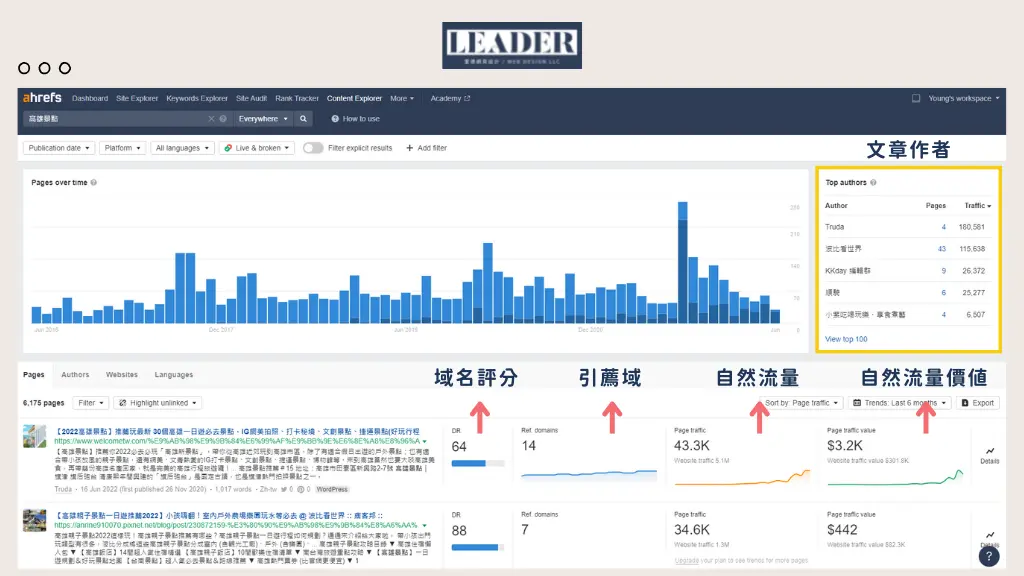 Original content usually takes 14.3 days to enter the TOP 100