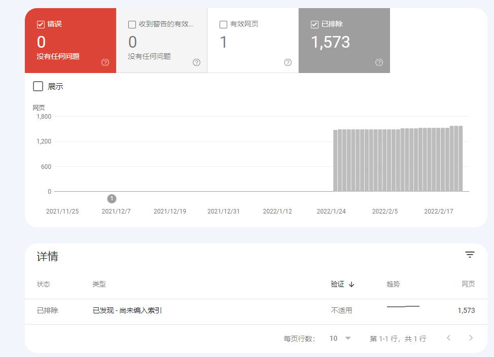 提交sitemap后为什么谷歌只收录了部分页面