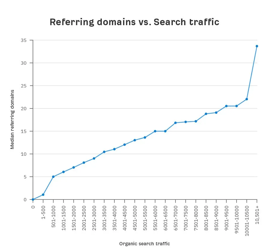 谷歌Seo每天发布几篇文章呀