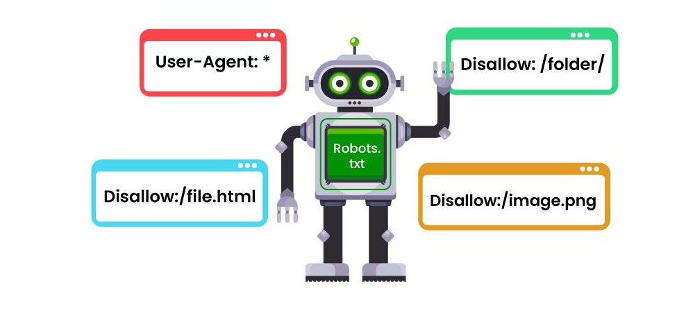 谷歌机器人会在独立站下单吗