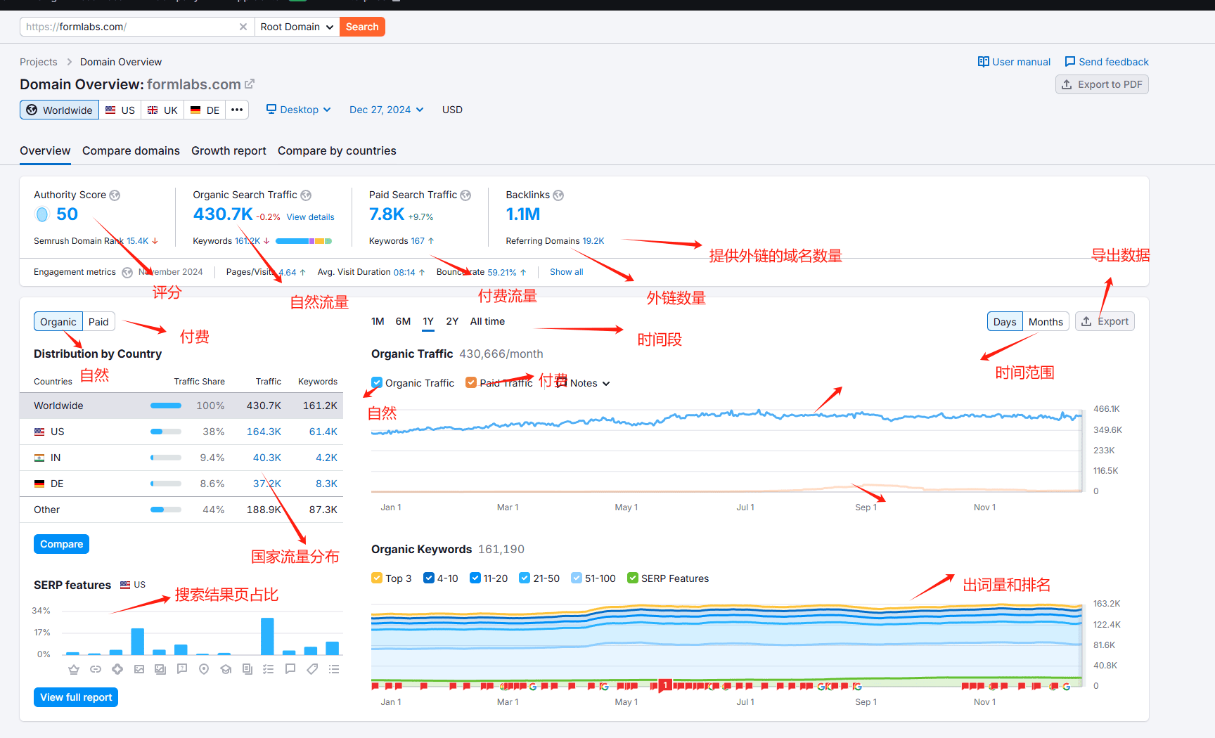 Thứ hạng từ công cụ và kết quả Google thực tế có sự khác biệt