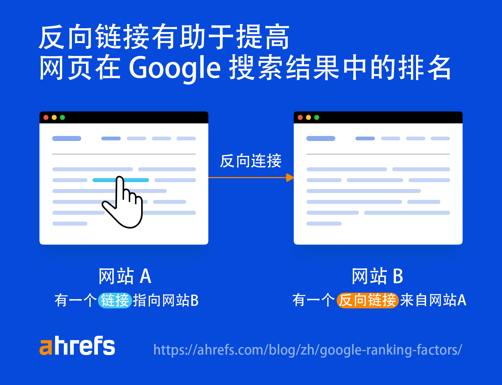 फोरम सिग्नेचर बैकलिंक की प्रभावशीलता