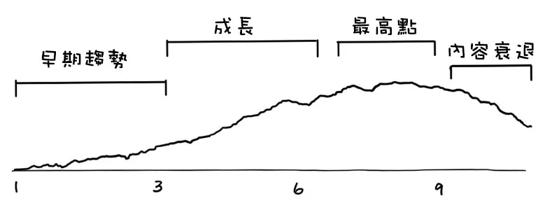 왜 콘텐츠 업데이트 후 순위가 하락할까