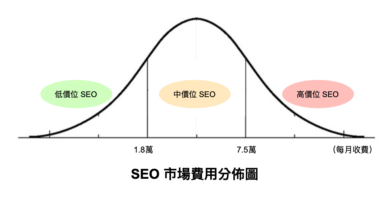 Quanto costa la SEO per le piccole imprese