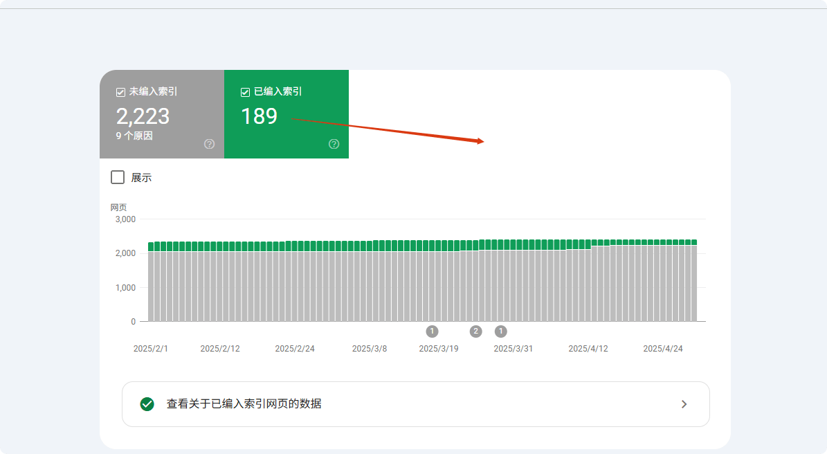 为什么 Google 没有索引我的所有网页
