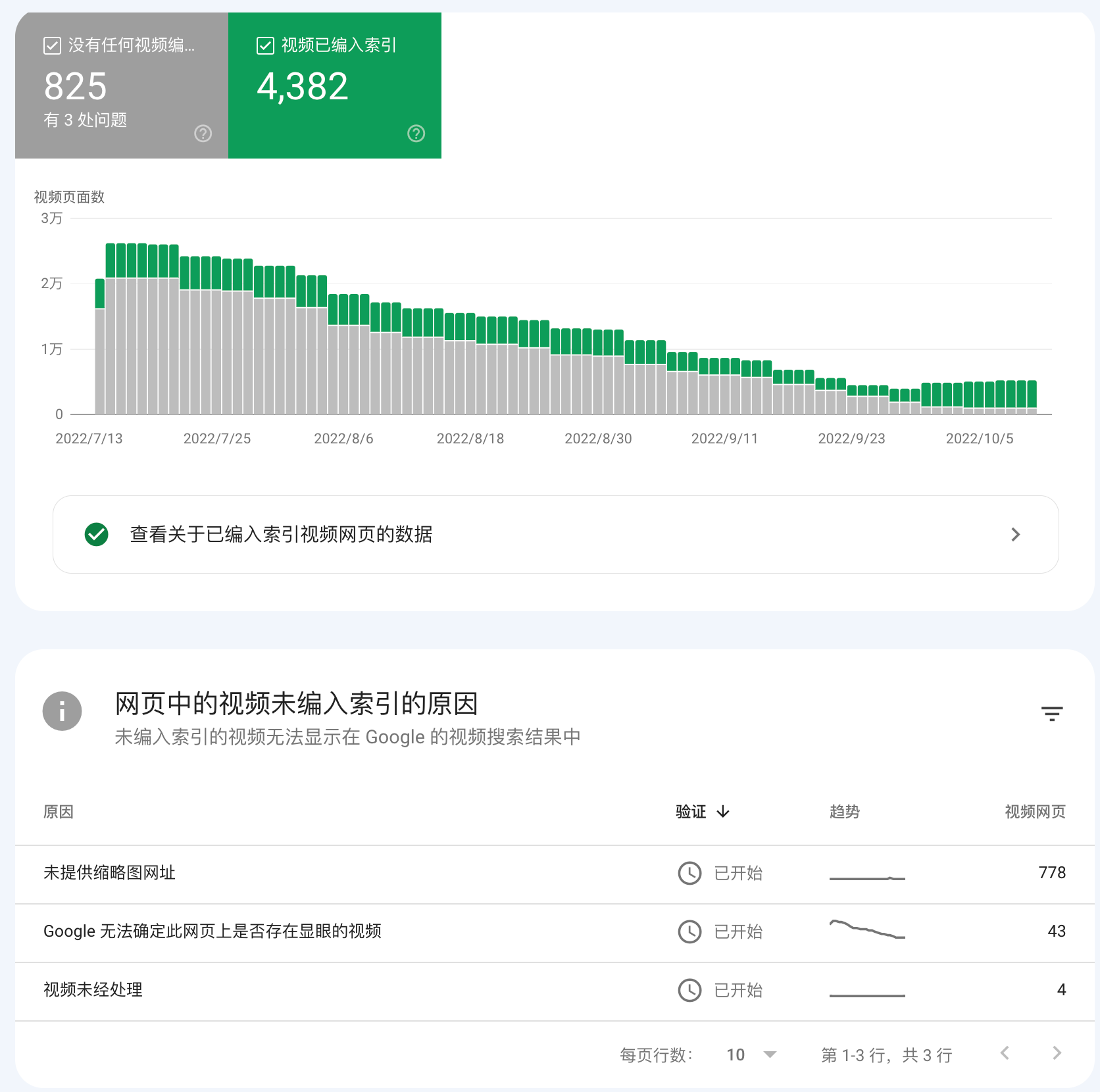 我们检测到您的网站上有视频索引问题