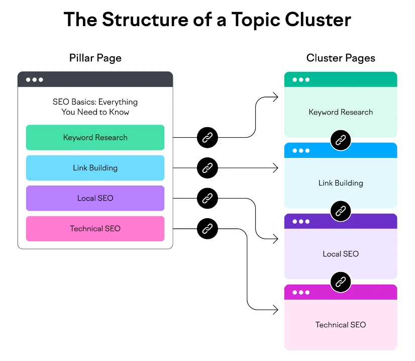 最新谷歌SEO文章模板