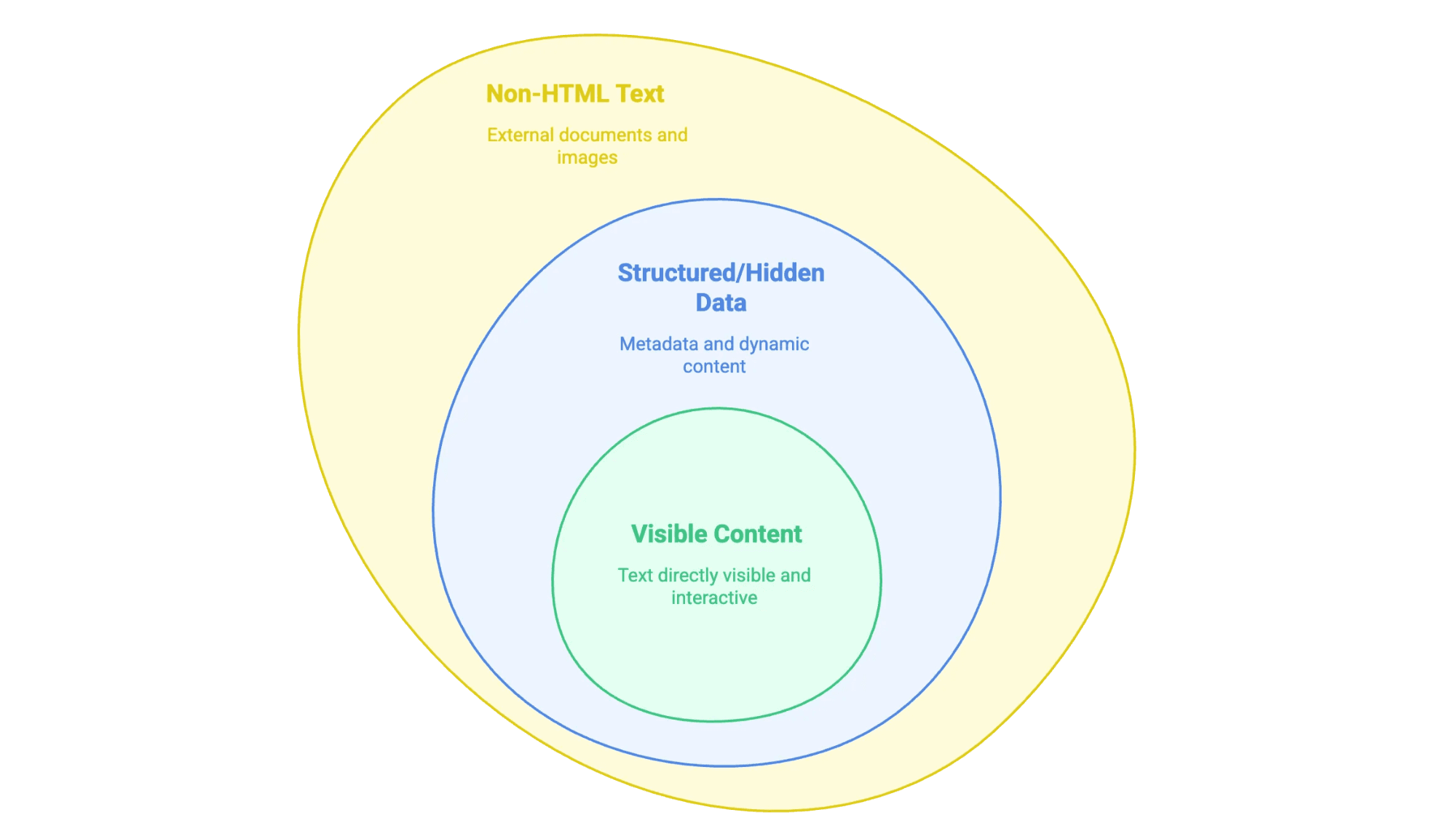 如何提取网页文章的标题和内容