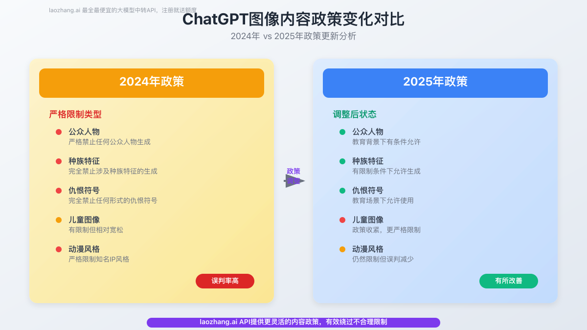 كيف أتجنب انتهاك سياسات ChatGPT