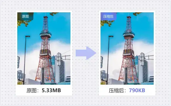 SEO中的图像压缩是什么