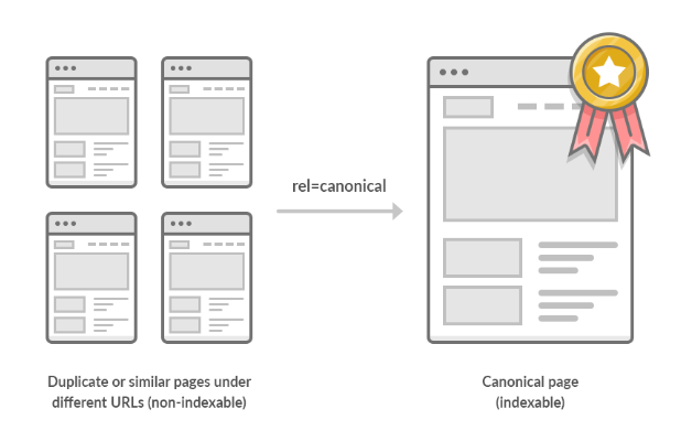 什么是canonical标签