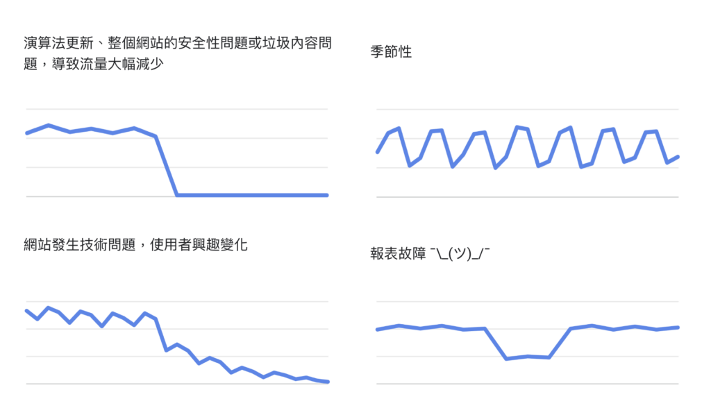 为什么我的谷歌排名突然下降了